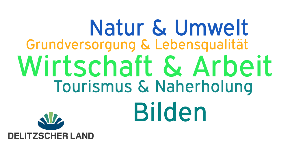 Fördermittelaufruf LEADER