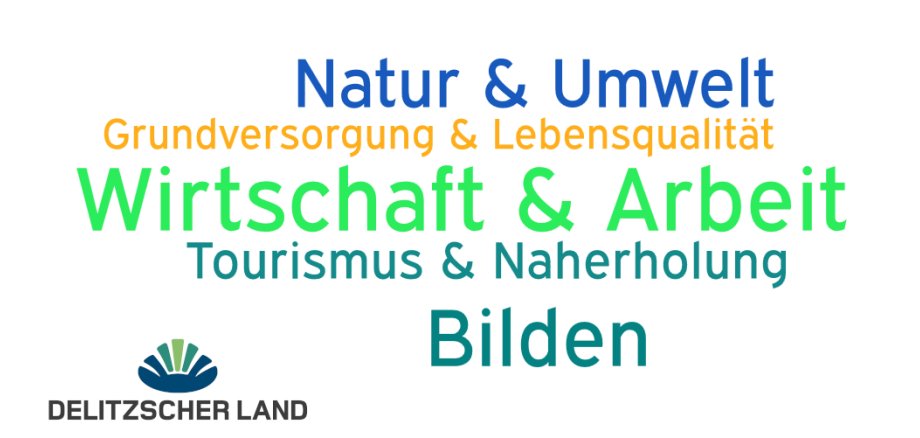 Fördermittelaufruf LEADER