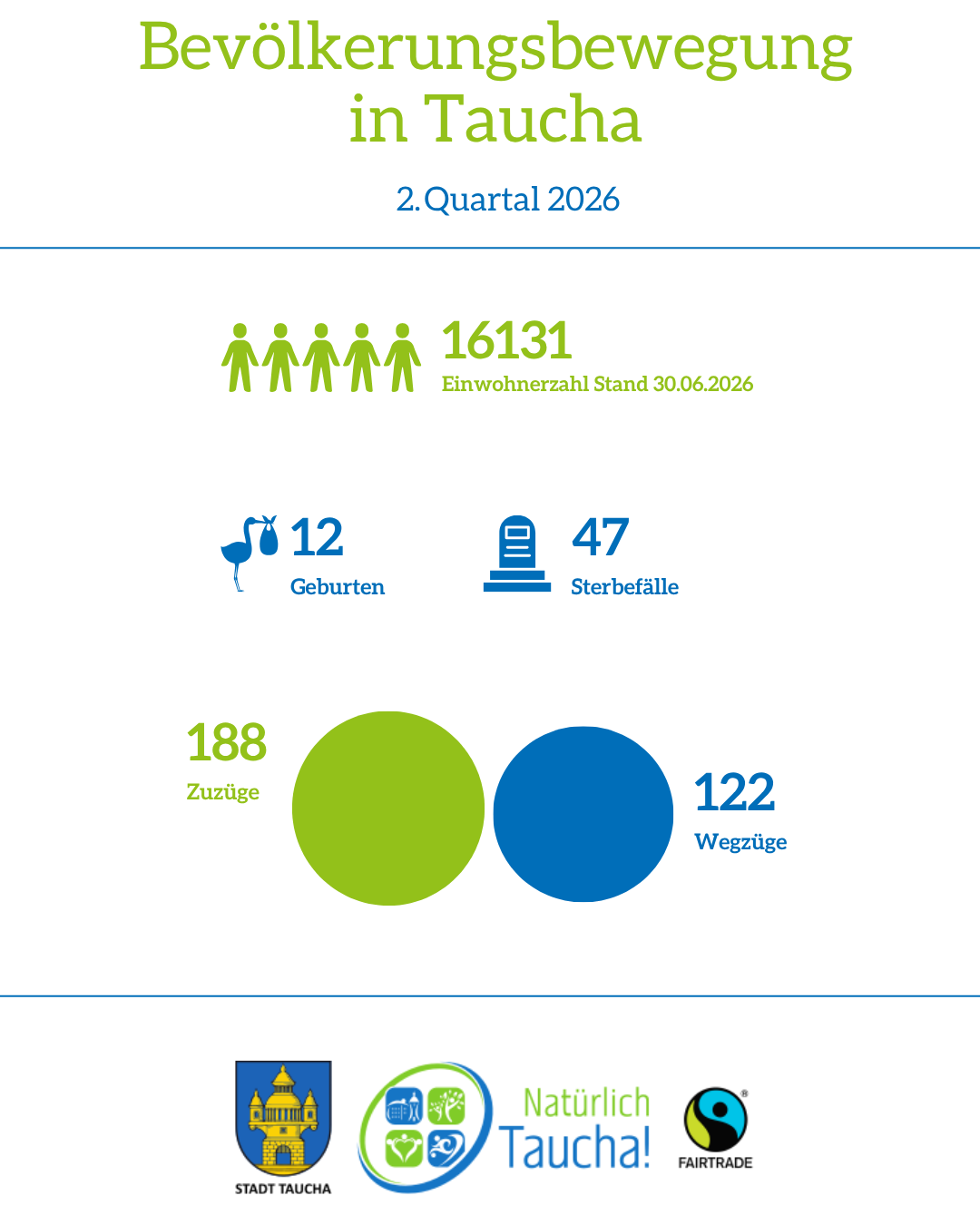 Bevölkerungsstatistik