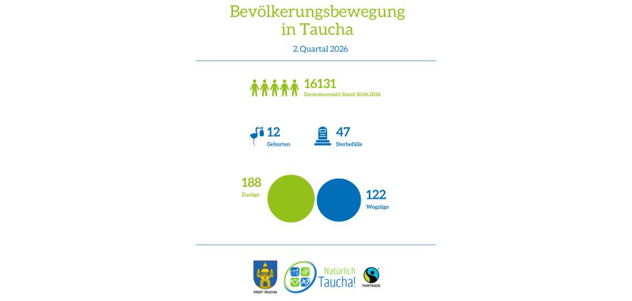 Bevölkerungsstatistik
